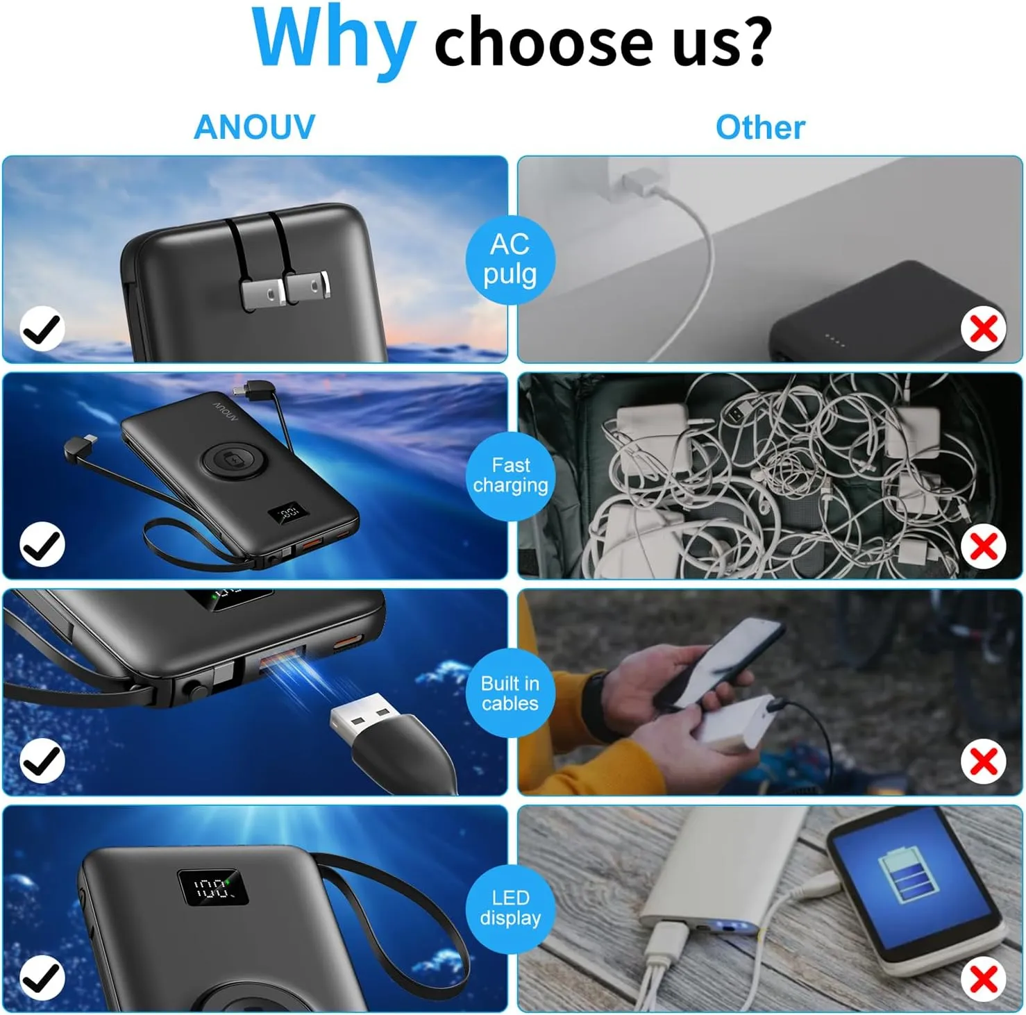 ANOUV Portable Charger with Built-in-Cable&AC Wall Plug& Magnetic Wireless iWatch Charger,10000mAh Power Bank,PD 22.5W Fast Charging Battery Pack Compatible with iPhones and Apple Watch etc.(1 Pack)