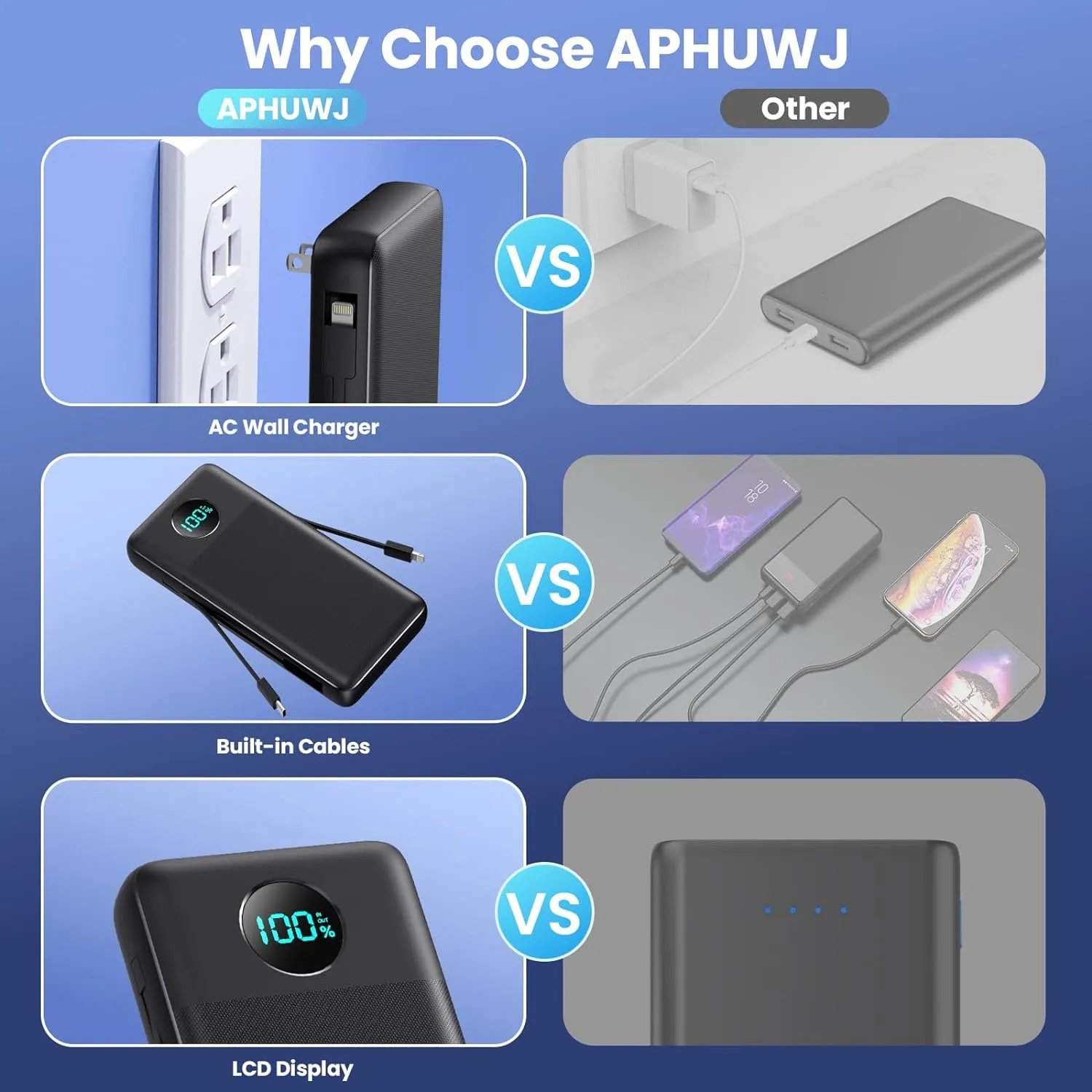 Portable Charger 33800mAh USB C Power Bank with Built-in Cables & AC Wall Plug,25W Fast Charging QC 4.0 Phone Charger,4 Output LCD Display Battery Pack Compatible with iPhone16/15,Samsung,Android etc