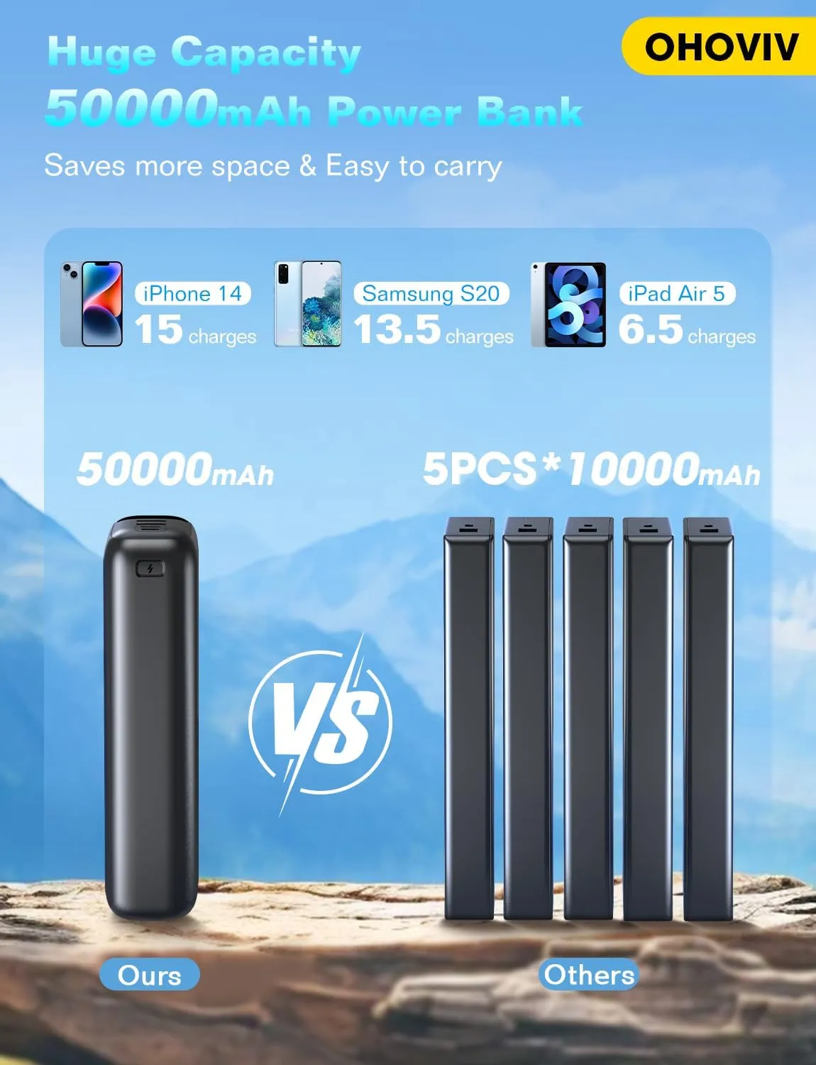 Portable Charger 50000mAh Power Bank - 22.5W Fast Charging External Battery Pack, LED Display USB-C Portable Cell Phone Charger for iPhone 16/15/14/13 Pro, Android, Samsung Galaxy, Etc