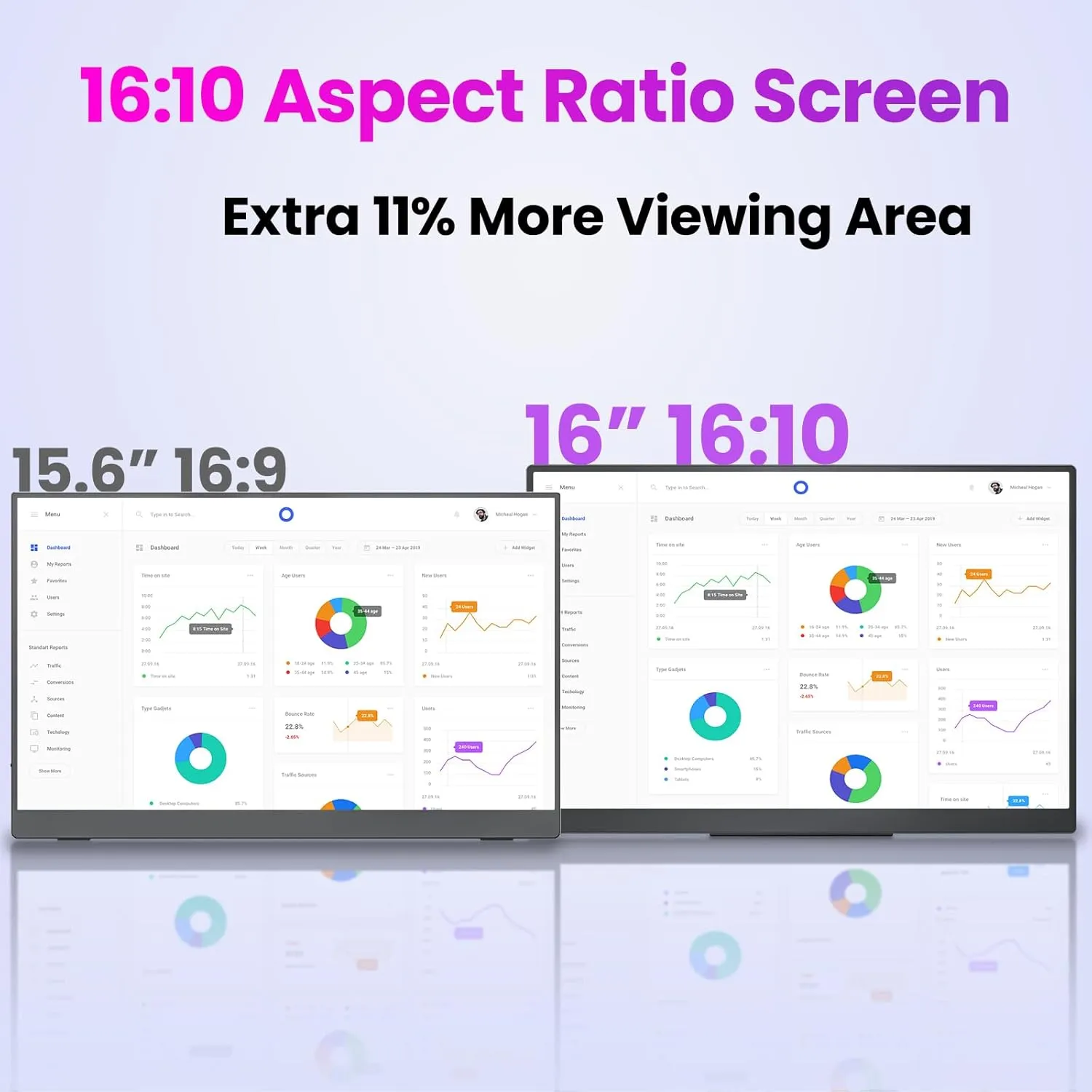 Portable Gaming Monitor 16 Inch QHD 2.5K 2560X1600 16:10 100 Hz 100% sRGB 10 Bit Travel Monitor for MacBook, Laptop, PC, Surface, Game Console, VESA Compatible, with Kickstand & Sleeve