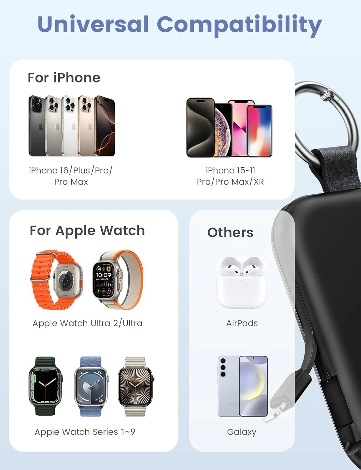 RORRY Portable Charger, 5000mAh Portable Charger Power Bank with Built-in Cables, Travel Keychain Battery Pack for Apple Watch Ultra 2/9/8/Ultra/7/6/SE/5, iPhone 16/15/14/13/12, Black