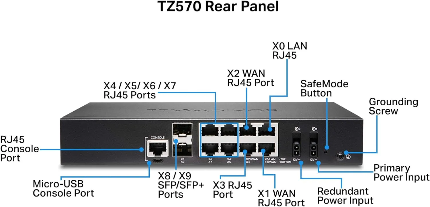 Sonicwall TZ570 Secure Upgrade Plus - 3YR Advanced Edition (02-SSC-5687) | TZ570 Network Security Appliance with 3 Year Advanced Protection Service Suite | Next-Generation Firewall