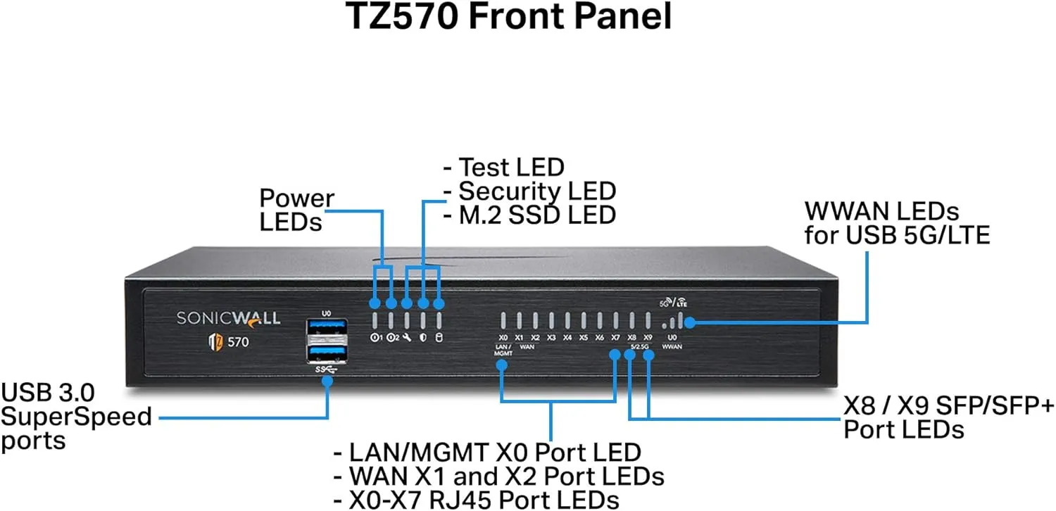 Sonicwall TZ570 Secure Upgrade Plus - 3YR Advanced Edition (02-SSC-5687) | TZ570 Network Security Appliance with 3 Year Advanced Protection Service Suite | Next-Generation Firewall