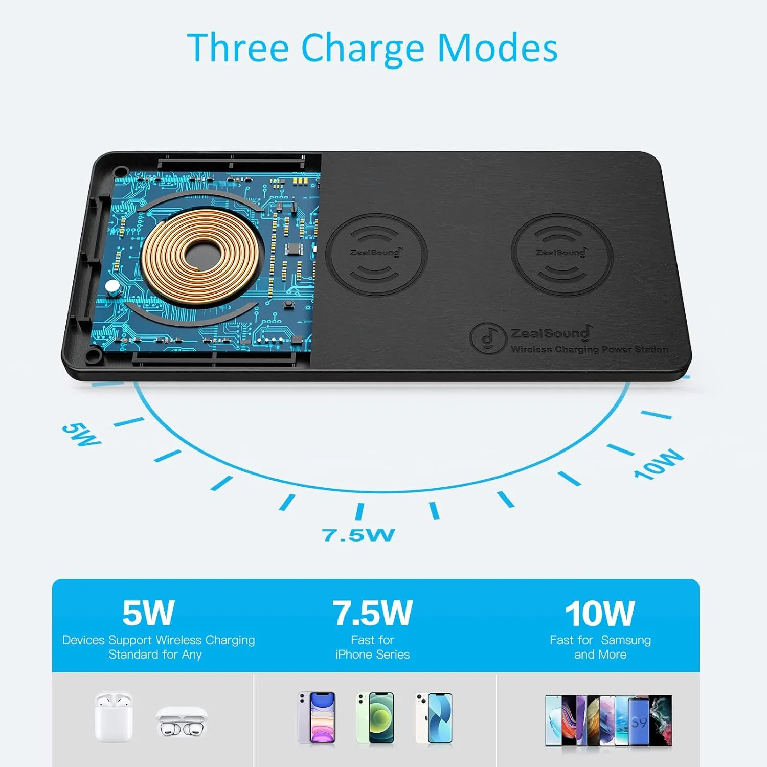 Wireless Charging Pad, ZealSound Ultra-Slim Triple Charger Station for Multiple 3 Devices & New Airpods Ultra Slim PU Leather Wireless Charging Mat W/AC Adapter for Smartphone Phone (Black)